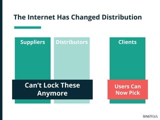 The Internet Has Changed Distribution
Suppliers Distributors Clients
Can’t Lock These
Anymore
Users Can
Now Pick
 