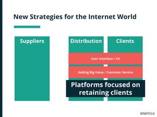 New Strategies for the Internet World
Suppliers Distribution Clients
Platforms focused on
retaining clients
Adding Big Value / Customer Service
User Interface / UX
 