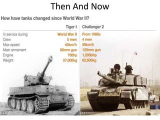 Then And Now
 