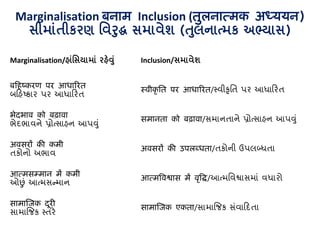 1.1 Marginalisation vs. Inclusion: Meaning & Definitions | PDF