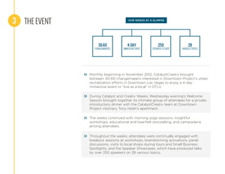THE EVENT3 OUR WEEKS AT A GLIMPSE
30-60
CHANGEMAKERS
4-DAY
IMMERSIVE EVENT
250
SPEAKERS TO DATE
28
VARIOUS TOPICS
Monthly beginning in November 2012, CatalystCreativ brought
between 30-60 changemakers interested in Downtown Project’s urban
revitalization efforts in Downtown Las Vegas to enjoy a 4-day
immersive event to “live as a local” in DTLV.
During Catalyst and Creativ Weeks, Wednesday evening’s Welcome
Session brought together its intimate group of attendees for a private
introductory dinner with the CatalystCreativ team at Downtown
Project visionary Tony Hsieh’s apartment.
The weeks continued with morning yoga sessions, insightful
workshops, educational and heartfelt storytelling, and camaraderie
among attendees.
Throughout the weeks, attendees were continually engaged with
breakout sessions at workshops, brainstorming activations, panel
discussions, visits to local shops during tours and Small Business
Spotlights, and the Speaker Showcases, which have produced talks
by over 250 speakers on 28 various topics.
 