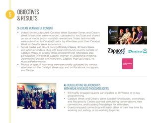 OBJECTIVES
& RESULTS
5
3 - CREATE MEANINGFUL CONTENT
•	 Video content captured: Catalyst Week Speaker Series and Creativ
Week Showcases were recorded, uploaded to YouTube and shared
on social media and in monthly newsletters. Video testimonials
were submitted to CatalystCreativ by attendees post their Catalyst
Week or Creativ Week experience.
•	 Social media was abuzz during #CatalystWeek, #CreativWeek, 	
and when attendees plug into local community events outside of 	
Catalyst Week or Creativ Week programming! Attendees also 	
participated in: Panel at Zappos’ Women in Leadership meeting,
Downtown Podcast live interviews, Zappos’ Pop-up Shop Live 	
Musical Performance.
•	 Photos of special moments were personally uploaded by various
attendees on the Catalyst Week app and on Facebook, Instagram,
and Twitter.
4 - BUILD LASTING RELATIONSHIPS
WITH HIGHLY ENGAGED THOUGHTLEADERS
•	 931 highly engaged guests participated in 28 Weeks of 4-day 	
programming.
•	 Catalyst Week and Creativ Week Speaker Showcases, workshops,
and Reciprocity Circles sparked stimulating conversations, new
connections, and budding friendships for attendees.
•	 Guests enjoyed connecting with each other in their free time by
working out, eating, or co-working together.
 