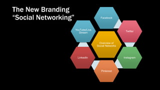 The New Branding
“Social Networking”
Overview of
Social Networks
Facebook
Twitter
Instagram
Pinterest
LinkedIn
YouTube/Live
Stream
 