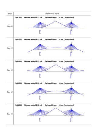 The construction steps of Suramadu analysed vis FEA | PDF