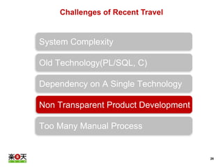 26 
Challenges of Recent Travel 
System Complexity 
Old Technology(PL/SQL, C) 
Dependency on A Single Technology 
Non Tran...