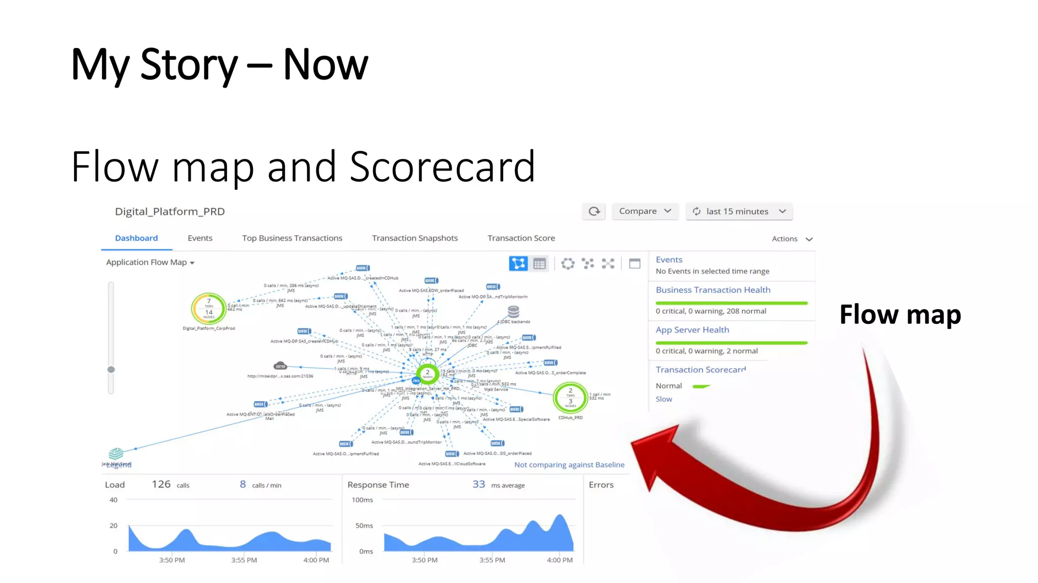 My Story – Now
Flow map and Scorecard
Flow map
 