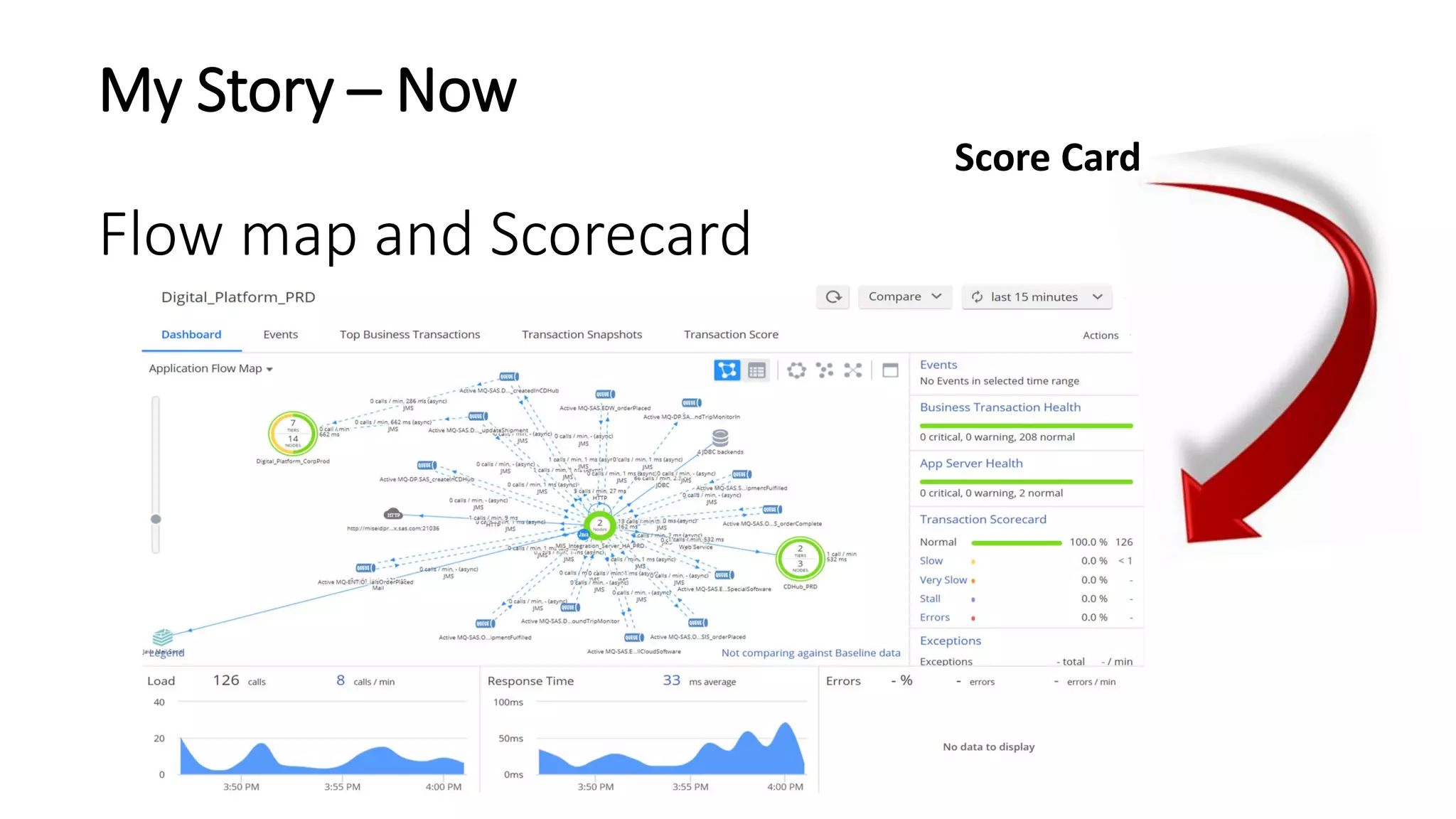 My Story – Now
Flow map and Scorecard
Score Card
 