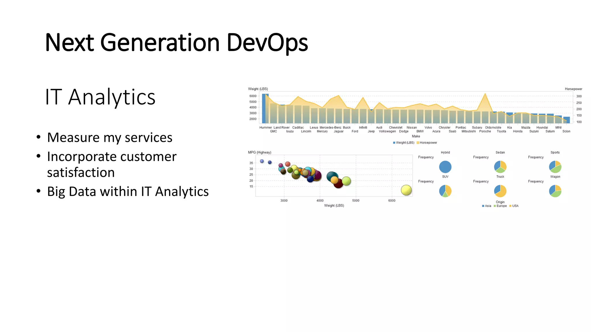 Next Generation DevOps
IT Analytics
• Measure my services
• Incorporate customer
satisfaction
• Big Data within IT Analytics
 