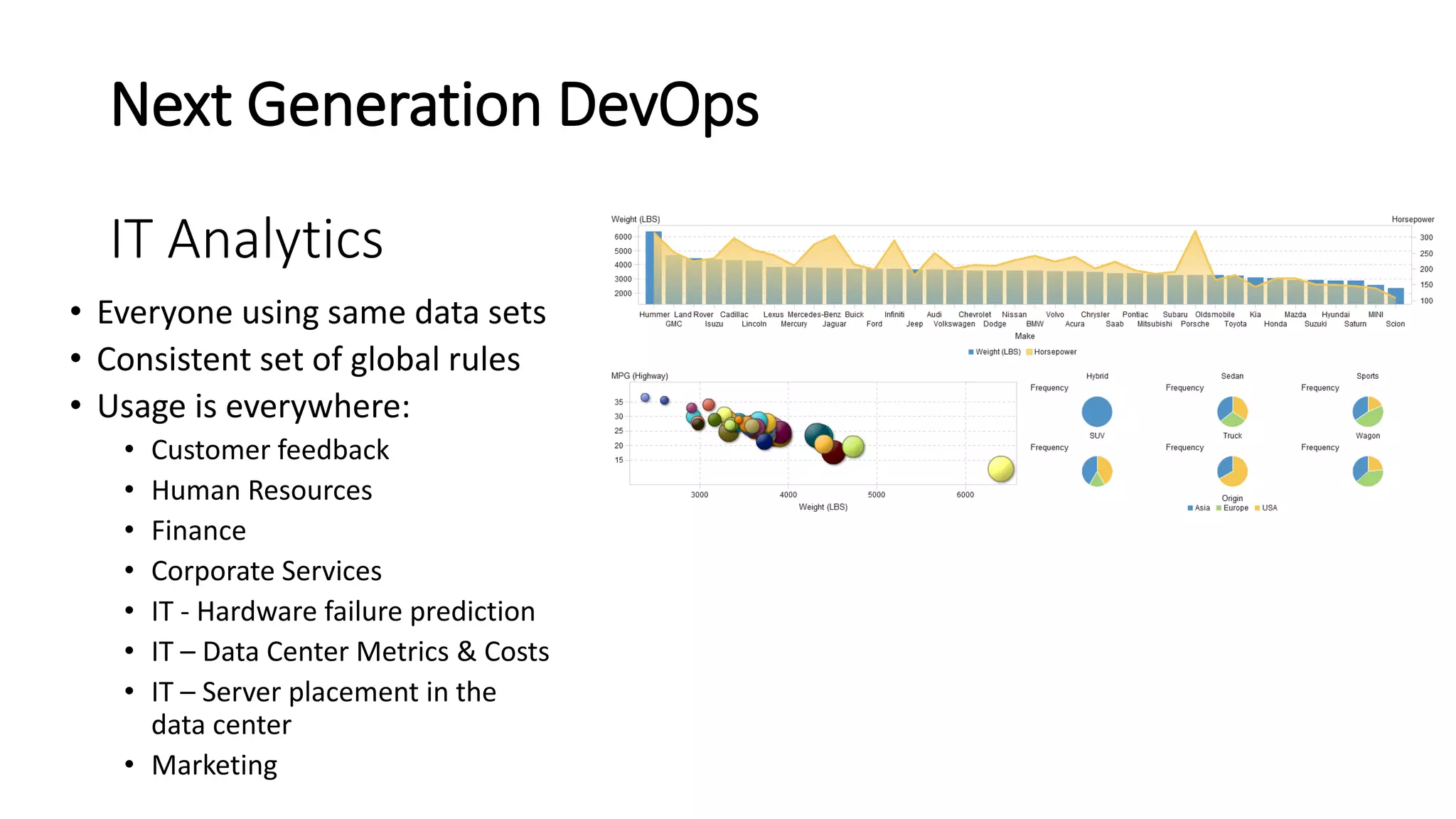 Next Generation DevOps
IT Analytics
• Everyone using same data sets
• Consistent set of global rules
• Usage is everywhere:
• Customer feedback
• Human Resources
• Finance
• Corporate Services
• IT - Hardware failure prediction
• IT – Data Center Metrics & Costs
• IT – Server placement in the
data center
• Marketing
 