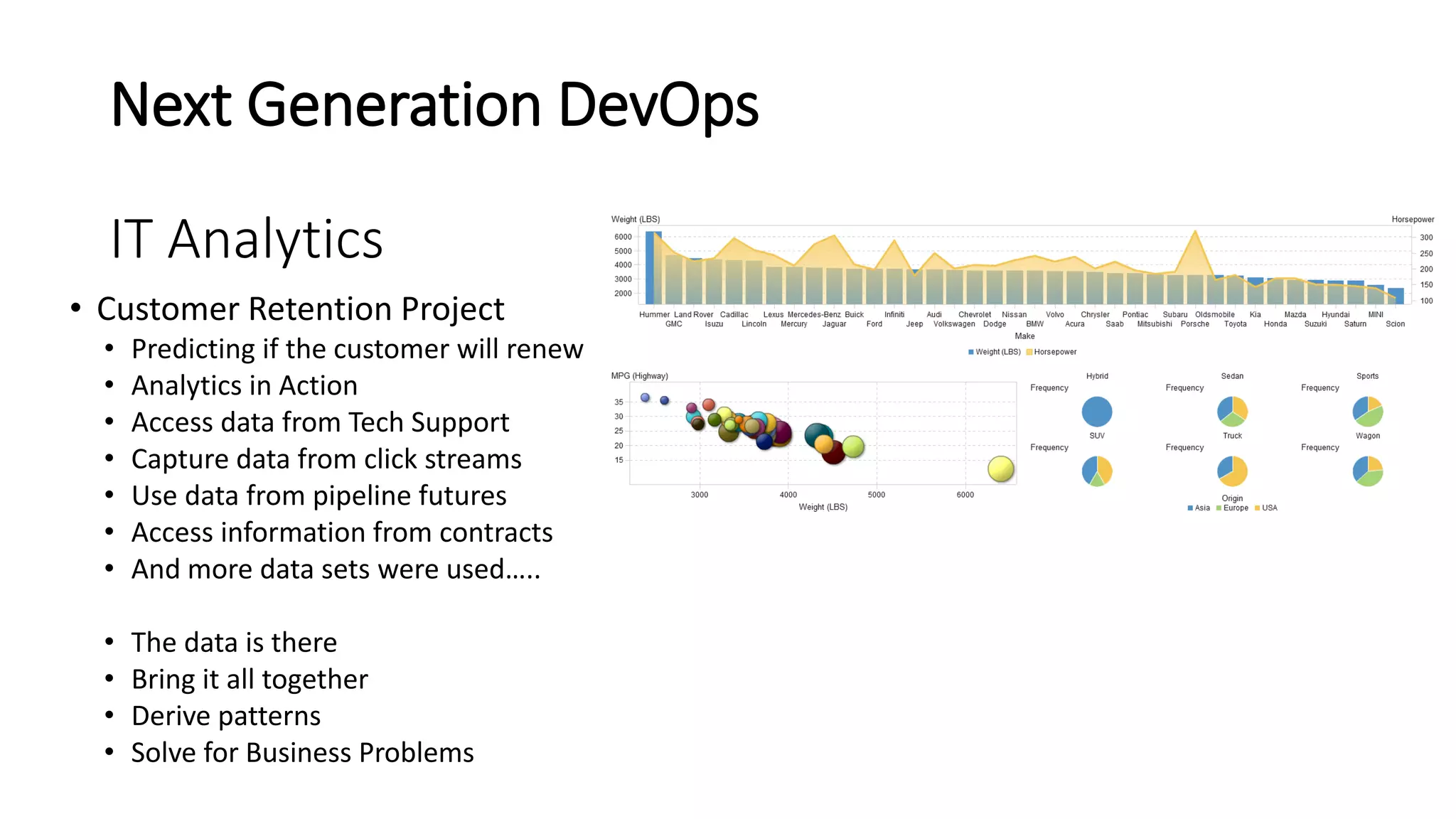 Next Generation DevOps
IT Analytics
• Customer Retention Project
• Predicting if the customer will renew
• Analytics in Action
• Access data from Tech Support
• Capture data from click streams
• Use data from pipeline futures
• Access information from contracts
• And more data sets were used…..
• The data is there
• Bring it all together
• Derive patterns
• Solve for Business Problems
 