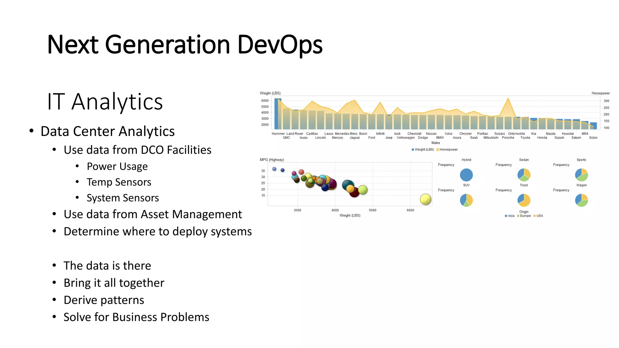 Next Generation DevOps
IT Analytics
• Data Center Analytics
• Use data from DCO Facilities
• Power Usage
• Temp Sensors
• System Sensors
• Use data from Asset Management
• Determine where to deploy systems
• The data is there
• Bring it all together
• Derive patterns
• Solve for Business Problems
 