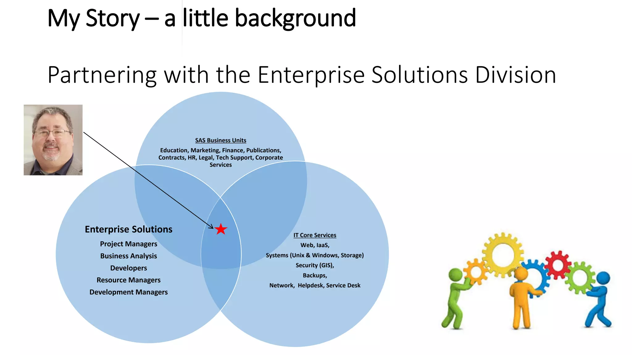 SAS Business Units
Education, Marketing, Finance, Publications,
Contracts, HR, Legal, Tech Support, Corporate
Services
IT Core Services
Web, IaaS,
Systems (Unix & Windows, Storage)
Security (GIS),
Backups,
Network, Helpdesk, Service Desk
Enterprise Solutions
Project Managers
Business Analysis
Developers
Resource Managers
Development Managers
My Story – a little background
Partnering with the Enterprise Solutions Division
 