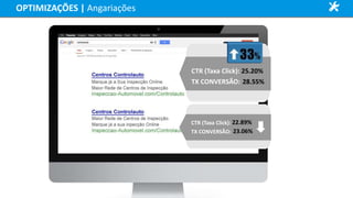 OPTIMIZAÇÕES | Angariações
CTR (Taxa Click): 25.20%
TX CONVERSÃO: 28.55%
CTR (Taxa Click): 22.89%
TX CONVERSÃO: 23.06%
 