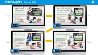 Teste 4
Teste 2
Teste 3
Teste 1
OPTIMIZAÇÕES | Testes A/B
 