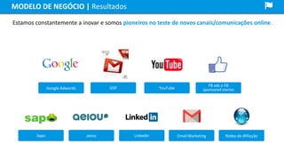 Redes de AfiliaçãoEmail MarketingLinkedinaeiou
Google Adwords GSP YouTube
Sapo
MODELO DE NEGÓCIO | Resultados
Estamos constantemente a inovar e somos pioneiros no teste de novos canais/comunicações online.
FB ads e FB
sponsored stories
 