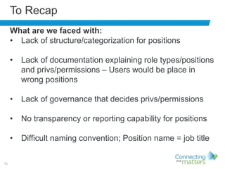 13
To Recap
What are we faced with:
• Lack of structure/categorization for positions
• Lack of documentation explaining role types/positions
and privs/permissions – Users would be place in
wrong positions
• Lack of governance that decides privs/permissions
• No transparency or reporting capability for positions
• Difficult naming convention; Position name = job title
 