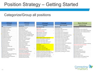 17
Position Strategy – Getting Started
Categorize/Group all positions
 