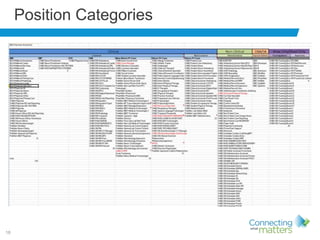 18
Position Categories
 