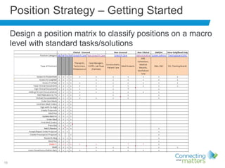 19
Position Strategy – Getting Started
Design a position matrix to classify positions on a macro
level with standard tasks/solutions
 