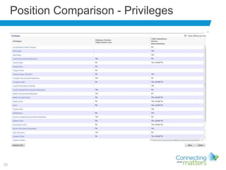 23
Position Comparison - Privileges
 