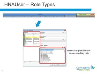 27
HNAUser – Role Types
Associate positions to
corresponding role
 