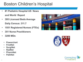 2
Boston Children’s Hospital
• #1 Pediatric Hospital US News
and World Report
• 395 Licensed Beds Average
Daily Census: 311.7
• 1551 Registered Nurses (FTEs)
• 351 Nurse Practitioners
• 3200 MDs
• Powerchart
• FirstNet
• SurgiNet
• RadNet
• PharmNet
• PathNet
 