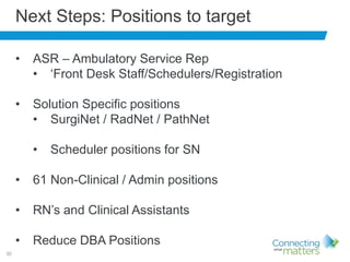 30
Next Steps: Positions to target
• ASR – Ambulatory Service Rep
• ‘Front Desk Staff/Schedulers/Registration
• Solution Specific positions
• SurgiNet / RadNet / PathNet
• Scheduler positions for SN
• 61 Non-Clinical / Admin positions
• RN’s and Clinical Assistants
• Reduce DBA Positions
 