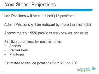 31
Next Steps: Projections
Lab Positions will be cut in half (12 positions)
Admin Positions will be reduced by more than half (30)
Approximately 15/20 positions we know we can retire
Finalize guidelines for position roles:
• Access
• Permissions
• Privileges
Estimated to reduce positions from 290 to 200
 