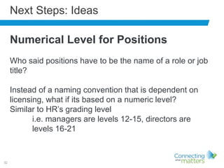 32
Next Steps: Ideas
Numerical Level for Positions
Who said positions have to be the name of a role or job
title?
Instead of a naming convention that is dependent on
licensing, what if its based on a numeric level?
Similar to HR’s grading level
i.e. managers are levels 12-15, directors are
levels 16-21
 