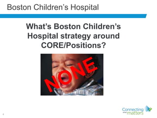4
Boston Children’s Hospital
What’s Boston Children’s
Hospital strategy around
CORE/Positions?
 