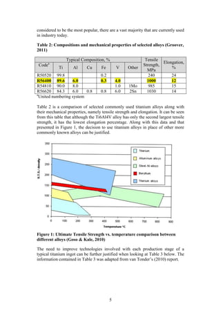 5
considered to be the most popular, there are a vast majority that are currently used
in industry today.
Table 2: Compositions and mechanical properties of selected alloys (Groover,
2011)
Typical Composition, % Tensile
Strength,
MPa
Elongation,
%
Codea
Ti Al Cu Fe V Other
R50520 99.8 0.2 240 24
R56400 89.6 6.0 0.3 4.0 1000 12
R54810 90.0 8.0 1.0 1Mo 985 15
R56620 84.3 6.0 0.8 0.8 6.0 2Sn 1030 14
a
United numbering system
Table 2 is a comparison of selected commonly used titanium alloys along with
their mechanical properties, namely tensile strength and elongation. It can be seen
from this table that although the Ti6Al4V alloy has only the second largest tensile
strength, it has the lowest elongation percentage. Along with this data and that
presented in Figure 1, the decision to use titanium alloys in place of other more
commonly known alloys can be justified.
Figure 1: Ultimate Tensile Strength vs. temperature comparison between
different alloys (Goso & Kale, 2010)
The need to improve technologies involved with each production stage of a
typical titanium ingot can be further justified when looking at Table 3 below. The
information contained in Table 3 was adapted from van Tonder’s (2010) report.
 