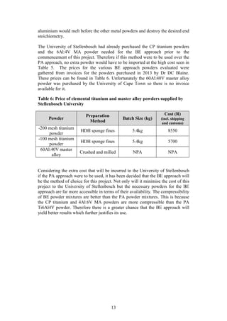 13
aluminium would melt before the other metal powders and destroy the desired end
stoichiometry.
The University of Stellenbosch had already purchased the CP titanium powders
and the 6Al:4V MA powder needed for the BE approach prior to the
commencement of this project. Therefore if this method were to be used over the
PA approach, no extra powder would have to be imported at the high cost seen in
Table 5. The prices for the various BE approach powders evaluated were
gathered from invoices for the powders purchased in 2013 by Dr DC Blaine.
These prices can be found in Table 6. Unfortunately the 60Al:40V master alloy
powder was purchased by the University of Cape Town so there is no invoice
available for it.
Table 6: Price of elemental titanium and master alloy powders supplied by
Stellenbosch University
Powder
Preparation
Method
Batch Size (kg)
Cost (R)
(incl. shipping
and customs)
-200 mesh titanium
powder
HDH sponge fines 5.4kg 8550
-100 mesh titanium
powder
HDH sponge fines 5.4kg 5700
60Al:40V master
alloy
Crushed and milled NPA NPA
Considering the extra cost that will be incurred to the University of Stellenbosch
if the PA approach were to be used, it has been decided that the BE approach will
be the method of choice for this project. Not only will it minimise the cost of this
project to the University of Stellenbosch but the necessary powders for the BE
approach are far more accessible in terms of their availability. The compressibility
of BE powder mixtures are better than the PA powder mixtures. This is because
the CP titanium and 4Al:6V MA powders are more compressible than the PA
Ti6Al4V powder. Therefore there is a greater chance that the BE approach will
yield better results which further justifies its use.
 