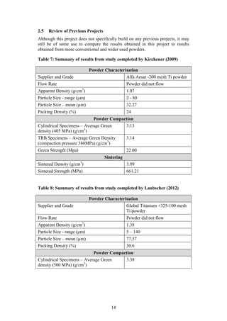 14
2.5 Review of Previous Projects
Although this project does not specifically build on any previous projects, it may
still be of some use to compare the results obtained in this project to results
obtained from more conventional and wider used powders.
Table 7: Summary of results from study completed by Kirchener (2009)
Powder Characterisation
Supplier and Grade Alfa Aesar -200 mesh Ti powder
Flow Rate Powder did not flow
Apparent Density (g/cm3
) 1.07
Particle Size - range (µm) 2 - 80
Particle Size – mean (µm) 32.27
Packing Density (%) 24
Powder Compaction
Cylindrical Specimens – Average Green
density (405 MPa) (g/cm3
)
3.13
TRB Specimens – Average Green Density
(compaction pressure 380MPa) (g/cm3
)
3.14
Green Strength (Mpa) 22.00
Sintering
Sintered Density (g/cm3
) 3.99
Sintered Strength (MPa) 661.21
Table 8: Summary of results from study completed by Laubscher (2012)
Powder Characterisation
Supplier and Grade Global Titanium +325-100 mesh
Ti powder
Flow Rate Powder did not flow
Apparent Density (g/cm3
) 1.38
Particle Size - range (µm) 5 – 140
Particle Size – mean (µm) 77.57
Packing Density (%) 30.6
Powder Compaction
Cylindrical Specimens – Average Green
density (500 MPa) (g/cm3
)
3.38
 