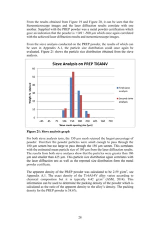28
0
10
20
30
40
50
60
<45 45 75 106 150 180 250 425 560 710
Weight%retained
Sieve mesh opening size (µm)
Sieve Analysis on PREP Ti6Al4V
First sieve
analysis
Second sieve
analysis
From the results obtained from Figure 19 and Figure 20, it can be seen that the
Stereomicroscope images and the laser diffraction results correlate with one
another. Supplied with the PREP powder was a metal powder certification which
gave an indication that the powder is +149 / -500 µm which once again correlated
with the achieved laser diffraction results and stereomicroscope images.
From the sieve analysis conducted on the PREP powder, the results of which can
be seen in Appendix A.1, the particle size distribution could once again be
evaluated. Figure 21 shows the particle size distribution obtained from the sieve
analysis.
Figure 21: Sieve analysis graph
For both sieve analysis tests, the 150 µm mesh retained the largest percentage of
powder. Therefore the powder particles were small enough to pass through the
180 µm screen but too large to pass through the 150 µm screen. This correlates
with the estimated mean particle size of 180 µm from the laser diffraction results.
The results from both sieve analyses show that the particles were greater than 106
µm and smaller than 425 µm. This particle size distribution again correlates with
the laser diffraction test as well as the reported size distribution form the metal
powder certificate.
The apparent density of the PREP powder was calculated to be 2.59 g/cm3
, see
Appendix A.1. The exact density of the Ti-6Al-4V alloy varies according to
chemical composition but it is typically 4.42 g/cm3
(ASM, 2014). This
information can be used to determine the packing density of the powder which is
calculated as the ratio of the apparent density to the alloy’s density. The packing
density for the PREP powder is 58.6%.
 