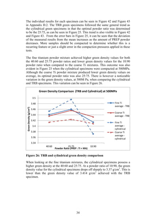 34
3.34
3.36
3.38
3.4
3.42
3.44
3.46
3.48
3.5
40:60 25:75 10:90
GreenDensity(g/cm3)
Powder Ratio (PREP : Ti + MA)
Green Density Comparison (TRB and Cylindrical) at 500MPa
Fine Ti
average - TRB
Coarse Ti
average - TRB
Fine Ti
average -
cylindrical
Coarse Ti
average -
cylindrical
The individual results for each specimen can be seen in Figure 42 and Figure 43
in Appendix D.2. The TRB green specimens followed the same general trend as
the cylindrical green specimens in that the optimal powder ratio was determined
to be the 25:75, as can be seen in Figure 25. This trend is also visible in Figure 42
and Figure 43. From the error bars in Figure 25, it can be seen that the deviation
of the measured results from the mean increases as the amount of PREP powder
decreases. More samples should be compacted to determine whether this is a
recurring feature or just a slight error in the compaction pressures applied in these
tests.
The fine titanium powder mixture achieved higher green density values for both
the 40:60 and 25:75 powder ratios and lower green density values for the 10:90
powder ratio when compared to the coarse Ti mixtures. This outcome was also
evident in Figure 23 when the cylindrical specimens were compacted at 500MPa.
Although the coarse Ti powder mixture produced lower green density values on
average, its optimal powder ratio was also 25:75. There is however a noticeable
variation in the green density values, at 500M Pa, when comparing the cylindrical
and TRB specimens. This variation can be seen in Figure 26.
Figure 26: TRB and cylindrical green density comparison
When looking at the fine titanium mixtures, the cylindrical specimens possess a
higher green density at the 40:60 and 25:75. At a powder ratio of 10:90, the green
density value for the cylindrical specimens drops off sharply to 3.37 g/cm3
. This is
lower than the green density value of 3.414 g/cm3
achieved with the TRB
specimen.
 