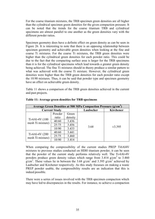 35
For the coarse titanium mixtures, the TRB specimen green densities are all higher
than the cylindrical specimen green densities for the given compaction pressure. It
can be noted that the trends for the coarse titanium TRB and cylindrical
specimens are almost parallel to one another as the green densities vary with the
different powder ratios.
Specimen geometry does have a definite effect on green density as can be seen in
Figure 26. It is interesting to note that there is an opposing relationship between
specimen geometry and achievable green densities when looking at the fine and
coarse Ti mixtures. For the coarse Ti mixtures, the TRB green densities were
higher than the cylindrical green densities for each powder ratio. This could be
due to the fact that the compacting surface area is larger for the TRB specimens
than it is for the cylindrical specimens which lead towards a greater green density
being achieved. The fine Ti mixtures should in theory produce a similar pattern to
what was achieved with the coarse Ti mixture. However, the cylindrical green
densities were higher than the TRB green densities for each powder ratio except
the 10:90 mixtures. Thus, it can be said that powder type and specimen geometry
have an effect on achievable green density.
Table 11 shows a comparison of the TRB green densities achieved in the current
and past projects.
Table 11: Average green densities for TRB specimens
Average Green Densities at 500 MPa Compaction Pressure (g/cm3
)
Current Study Laubscher Kirchener
Ti-6Al-4V (100
mesh Ti mixture)
Powder
ratio
Green
density
3.68 ±3.395
40:60 3.436
25:75 3.456
10:90 3.433
Ti-6Al-4V (200
mesh Ti mixture)
40:60 3.441
25:75 3.460
10:90 3.414
When comparing the compressibility of the current studies PREP Ti6Al4V
mixtures to previous studies conducted on HDH titanium powder, it can be seen
that the powder of the current study performs relatively well. The Ti-6Al-4V
powders produce green density values which range from 3.414 g/cm3
to 3.460
g/cm3
. These values lie in between the 3.68 g/cm3
and 3.395 g/cm3
achieved by
Laubscher and Kirchener respectively. As this study focusses on making a waste
PREP powder usable, the compressibility results are an indication that this is
indeed possible.
There were a series of issues involved with the TRB specimen compaction which
may have led to discrepancies in the results. For instance, to achieve a compaction
 