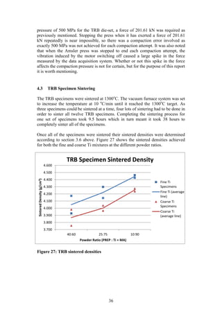 36
3.700
3.800
3.900
4.000
4.100
4.200
4.300
4.400
4.500
4.600
40:60 25:75 10:90
SinteredDensity(g/cm3)
Powder Ratio (PREP : Ti + MA)
TRB Specimen Sintered Density
Fine Ti
Specimens
Fine Ti (average
line)
Coarse Ti
Specimens
Coarse Ti
(average line)
pressure of 500 MPa for the TRB die-set, a force of 201.61 kN was required as
previously mentioned. Stopping the press when it has exerted a force of 201.61
kN repeatedly is near impossible, so there was a compaction error involved as
exactly 500 MPa was not achieved for each compaction attempt. It was also noted
that when the Amsler press was stopped to end each compaction attempt, the
vibration induced by the motor switching off caused a large spike in the force
measured by the data acquisition system. Whether or not this spike in the force
affects the compaction pressure is not for certain, but for the purpose of this report
it is worth mentioning.
4.3 TRB Specimen Sintering
The TRB specimens were sintered at 1300o
C. The vacuum furnace system was set
to increase the temperature at 10 o
C/min until it reached the 1300o
C target. As
three specimens could be sintered at a time, four lots of sintering had to be done in
order to sinter all twelve TRB specimens. Completing the sintering process for
one set of specimens took 9.5 hours which in turn meant it took 38 hours to
completely sinter all of the specimens.
Once all of the specimens were sintered their sintered densities were determined
according to section 3.6 above. Figure 27 shows the sintered densities achieved
for both the fine and coarse Ti mixtures at the different powder ratios.
Figure 27: TRB sintered densities
 