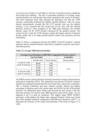 37
As can be seen in Figure 27 and Table 12, the fine Ti powder mixtures yielded the
best results post sintering. The fine Ti specimens produced, on average, larger
sintered densities for each powder ratio when compared to the coarse Ti mixtures.
The most surprising result after sintering the specimens was that the 10:90
mixtures consistently produced the highest sintered densities. After the green
density measurements revealed that the 25:75 powder ratio was the optimal
mixture, it was expected that this would also be the case with the sintered
densities. However, when compared to the TRB green densities, the sintered
density values for the 10:90 mixtures increased by the greatest amount. The
reason for this is that the 10:90 mixtures contain the largest amount of titanium
powder which, due to its larger powder particle surface area, possesses the best
sinterability.
Table 12 shows a comparison between the PREP Ti-6Al-4V powders’ sintered
densities and the sintered densities achieved by Laubscher using the same press-
and-sinter process.
Table 12: Average TRB sintered densities
Average Green Densities at 500 MPa Compaction Pressure (g/cm3
)
Current Study Laubscher
Ti-6Al-4V (100
mesh Ti mixture)
Powder ratio Green density Green density
40:60 3.86
4.15
25:75 4.00
10:90 4.25
Ti-6Al-4V (200
mesh Ti mixture)
40:60 4.05
25:75 4.22
10:90 4.44
The PREP powder sintered densities fluctuate around the average sintered density
achieved by Laubscher (2012). The expectation was that the Ti-6Al-4V mixtures
should have produced sintered densities lower than those achieved by Laubscher.
This is because Laubscher used pure titanium powder whereas the highest
percentage of titanium used in the current study was 82.96% for the 10:90 powder
mixtures. An influencing factor which could account for these results is the fact
that more powder was used for each TRB specimen in the current study, 14 g, as
opposed to the 9 g used by Laubscher. The slightly larger PREP Ti6Al4V
specimens could produce the higher than expected densities which were found
here. More samples should be compacted at 500 MPa and sintered at 1300 o
C to
determine the accuracy of the results and ultimately if the trend of Figure 27 is
valid.
 