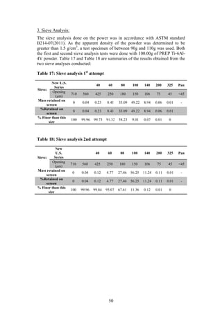 50
3. Sieve Analysis:
The sieve analysis done on the power was in accordance with ASTM standard
B214-07(2011). As the apparent density of the powder was determined to be
greater than 1.5 g/cm3
, a test specimen of between 90g and 110g was used. Both
the first and second sieve analysis tests were done with 100.00g of PREP Ti-6Al-
4V powder. Table 17 and Table 18 are summaries of the results obtained from the
two sieve analyses conducted:
Table 17: Sieve analysis 1st
attempt
Sieve:
New U.S.
Series
40 60 80 100 140 200 325 Pan
Opening
(μm)
710 560 425 250 180 150 106 75 45 <45
Mass retained on
screen
0 0.04 0.23 8.41 33.09 49.22 8.94 0.06 0.01 -
%Retained on
screen
0 0.04 0.23 8.41 33.09 49.22 8.94 0.06 0.01
% Finer than this
size
100 99.96 99.73 91.32 58.23 9.01 0.07 0.01 0
Table 18: Sieve analysis 2nd attempt
Sieve:
New
U.S.
Series
40 60 80 100 140 200 325 Pan
Opening
(μm)
710 560 425 250 180 150 106 75 45 <45
Mass retained on
screen
0 0.04 0.12 4.77 27.46 56.25 11.24 0.11 0.01 -
%Retained on
screen
0 0.04 0.12 4.77 27.46 56.25 11.24 0.11 0.01 -
% Finer than this
size
100 99.96 99.84 95.07 67.61 11.36 0.12 0.01 0
 