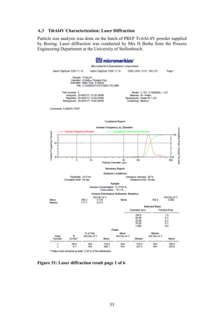 53
A.3 Ti6Al4V Characterization: Laser Diffraction
Particle size analysis was done on the batch of PREP Ti-6Al-4V powder supplied
by Boeing. Laser diffraction was conducted by Mrs H Botha from the Process
Engineering Department at the University of Stellenbosch.
Figure 31: Laser diffraction result page 1 of 6
 