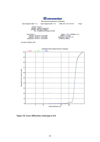 55
Figure 34: Laser diffraction result page 4 of 6
 
