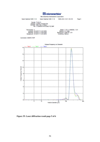 56
Figure 35: Laser diffraction result page 5 of 6
 