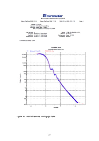 57
Figure 36: Laser diffraction result page 6 of 6
 