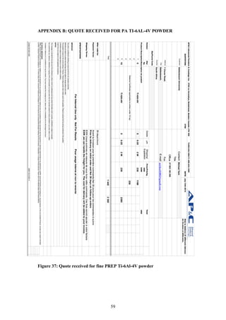 59
APPENDIX B: QUOTE RECEIVED FOR PA TI-6AL-4V POWDER
Figure 37: Quote received for fine PREP Ti-6Al-4V powder
 