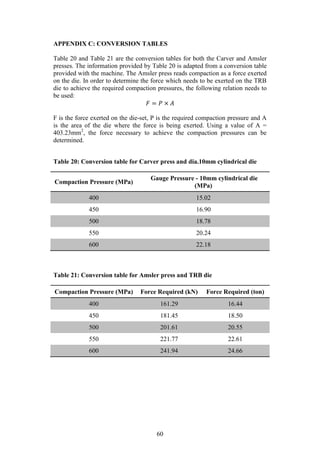 60
APPENDIX C: CONVERSION TABLES
Table 20 and Table 21 are the conversion tables for both the Carver and Amsler
presses. The information provided by Table 20 is adapted from a conversion table
provided with the machine. The Amsler press reads compaction as a force exerted
on the die. In order to determine the force which needs to be exerted on the TRB
die to achieve the required compaction pressures, the following relation needs to
be used:
𝐹 = 𝑃 × 𝐴
F is the force exerted on the die-set, P is the required compaction pressure and A
is the area of the die where the force is being exerted. Using a value of A =
403.23mm2
, the force necessary to achieve the compaction pressures can be
determined.
Table 20: Conversion table for Carver press and dia.10mm cylindrical die
Compaction Pressure (MPa)
Gauge Pressure - 10mm cylindrical die
(MPa)
400 15.02
450 16.90
500 18.78
550 20.24
600 22.18
Table 21: Conversion table for Amsler press and TRB die
Compaction Pressure (MPa) Force Required (kN) Force Required (ton)
400 161.29 16.44
450 181.45 18.50
500 201.61 20.55
550 221.77 22.61
600 241.94 24.66
 
