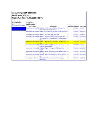 Lyons, Morgan (ISN-02375689)
Report as of: 5/8/2015
Report Run Date: 05/08/2015 3:05 PM
Data Provider Qualification Qual Type Qual Date Expire Date
General Non-Verified TQ GNV 010 - Fall Protection (OSHA 1926.500) and
shall include Rescue Planning
O 2/4/2013 (Initial)
General Non-Verified TQ GNV 011 - Fire Fighting - Incipient (OSHA 1910.157) O 3/20/2013 3/20/2017
General Non-Verified TQ GNV 012 - First Aid / CPR / AED / BBP O 5/8/2015 5/8/2017
General Non-Verified TQ GNV 013 - Hazardous Material Shipping 49 CFR
172.704 (Part 175, 176 and/or 177 Transportation
Mode)
O 3/21/2013 3/21/2016
General Non-Verified TQ GNV 017 - Marine Trash and Debris (NTL No. 2002 -
G13)
O 7/22/2014 7/22/2015
General Non-Verified TQ GNV 019 - Offshore Safety Awareness Training
(SafeGulf or Equivalent)
O 5/26/2006 (Initial)
General Non-Verified TQ GNV 022 - Rigger Training API RP 2D (Qualified
Rigger)
O 3/21/2013 3/21/2017
General Non-Verified TQ GNV 025 - Water Survival with HUET & Swing Rope
Transfer
O 3/22/2013 3/22/2017
General Non-Verified TQ GNV 026 - Well Control/Servicing (30 CFR Subpart
O)
O 3/13/2015 3/13/2017
Century Exploration, LLC CENO 019 - Well Servicing - Skills/Knowledge
Verification
O 5/8/2015 5/8/2016
Well Servicing
Activity Code Activity Name
22
Pe rc e nt Comple te : 100%
 