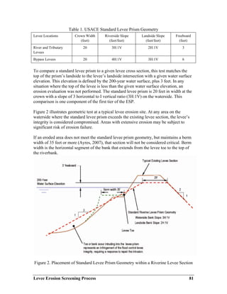 Levee Erosion Screening Process 81
Table 1. USACE Standard Levee Prism Geometry
Levee Locations Crown Width
(feet)
Riverside Slope
(feet/feet)
Landside Slope
(feet/feet)
Freeboard
(feet)
River and Tributary
Levees
20 3H:1V 2H:1V 3
Bypass Levees 20 4H:1V 3H:1V 6
To compare a standard levee prism to a given levee cross section, this test matches the
top of the prism’s landside to the levee’s landside intersection with a given water surface
elevation. This elevation is defined by the 200-year water surface, plus 3 feet. In any
situation where the top of the levee is less than the given water surface elevation, an
erosion evaluation was not performed. The standard levee prism is 20 feet in width at the
crown with a slope of 3 horizontal to I vertical ratio (3H:1V) on the waterside. This
comparison is one component of the first tier of the ESP.
Figure 2 illustrates geometric test at a typical levee erosion site. At any area on the
waterside where the standard levee prism exceeds the existing levee section, the levee’s
integrity is considered compromised. Areas with extensive erosion may be subject to
significant risk of erosion failure.
If an eroded area does not meet the standard levee prism geometry, but maintains a berm
width of 35 feet or more (Ayres, 2007), that section will not be considered critical. Berm
width is the horizontal segment of the bank that extends from the levee toe to the top of
the riverbank.
Figure 2. Placement of Standard Levee Prism Geometry within a Riverine Levee Section
 