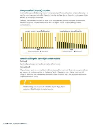 6 YOUR GUIDE TO PAYOUT ANNUITIES
Non-prescribed (accrual) taxation
In contrast to a prescribed annuity, income from an annuity with accrual taxation – an accrual annuity – is
taxed on interest accrued (earned) in the policy from the purchase date to the policy anniversary, and then
annually on each policy anniversary.
Generally, the taxable amounts will be larger in the early years and decrease each year. Most annuities
automatically qualify for prescribed taxation. You can request accrual taxation when you submit
your application.
Taxation during the period you defer income
Registered
Registered annuities are non-taxable during the deferral period.
Non-registered
All annuities are taxed on an annual basis and receive accrual tax treatment. Once income payments begin,
and assuming all conditions set out by the Income Tax Act (Canada) are met, the tax treatment will
change to prescribed. The tax treatment remains accrual if conditions aren’t met or you request that the
tax treatment remain accrual.
YearsYears
Income
Annuity income – prescribed taxation
Income
Annuity income – accrual taxation
Total annuity payment Taxable portion Total annuity payment Taxable portion
*Example data presented for illustrative purposes only
TIP
We encourage you to consult with a tax expert if you have
questions about taxes on a payout annuity.
 
