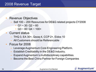 Augmentum Confidential54
2008 Revenue Target
• Revenue Objectives
– Sell 100 – 200 Resources for DE&G related projects CY2008
• Q1 ~ 30: Q2 ~ 60
• Q3 ~ 80: Q4 ~ 100+
• Current status
– THQ 3, EA 30+, Qwaq 4, CCP 2+, Eidos 10
– All Customers should be Referencable
• Focus for 2008
– Leverage Augmentum Core Engineering Platform.
– Establish Creditability in the DE&G industry.
– Expand Augmentum’s multidisciplinary capabilities.
– Become the Best China Partner for Foreign Companies
 