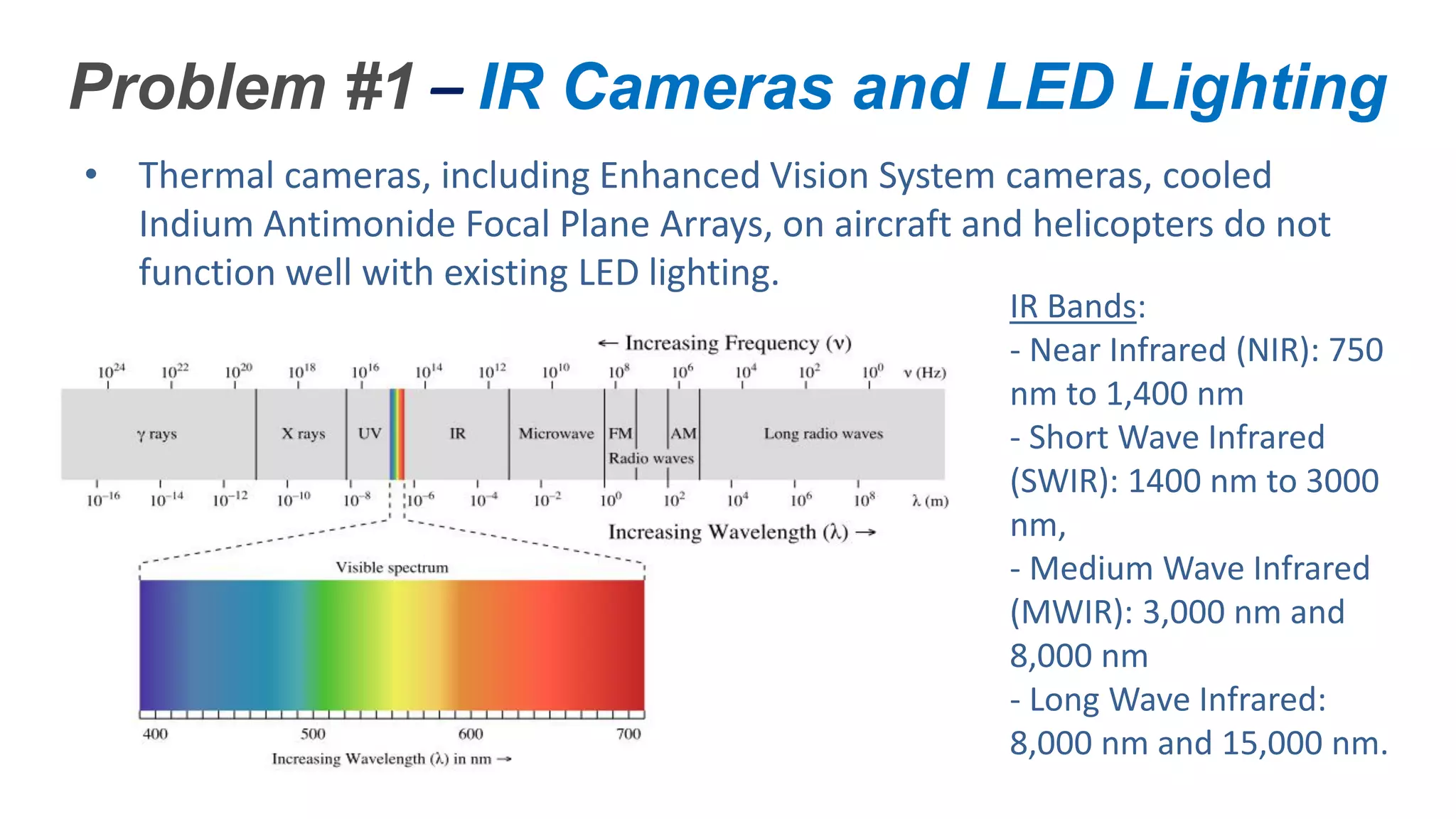 Confidential – Do Not Distribute
Copyright – Flight Spectrum, Inc. & Nav-SSL, LLC
Problem #1 – IR Cameras and LED Lighting
• Thermal cameras, including Enhanced Vision System cameras, cooled
Indium Antimonide Focal Plane Arrays, on aircraft and helicopters do not
function well with existing LED lighting.
IR Bands:
- Near Infrared (NIR): 750
nm to 1,400 nm
- Short Wave Infrared
(SWIR): 1400 nm to 3000
nm,
- Medium Wave Infrared
(MWIR): 3,000 nm and
8,000 nm
- Long Wave Infrared:
8,000 nm and 15,000 nm.
 